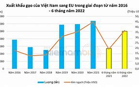 Giá Gạo Xuất Khẩu Sang Eu Năm 2021 Pdf Download Free