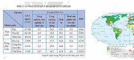 Gni Của Indonesia 2023