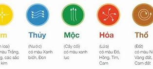 Quan Hành Khiển Năm 2024 Màu Gì