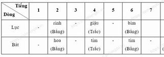 Soạn Bài Lớp 6 Hoa Bìm